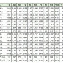 11월1일 제주 실거래(건수:11건 노형2차아이파크 등) 이미지