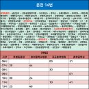 후평 주공6차 이미지