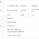 세종 아파트 버스정류장 이미지