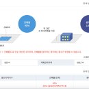 권진식공인중개사사무소 이미지