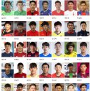 2020년 30대를 맞이하는 남자축구선수들 (1991년생) 이미지