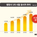 정도행정사 이미지