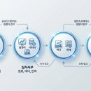 [HD]TAT 2급 자격증 따기 - 이론 - 재무회계 | ​[2026 취업 준비] "어떤 자격증 따야 할까?" 서류 합격률 높이는 필수 자격증 Best 5
