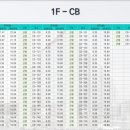 안산스마트 스퀘어지식산업센터 이미지