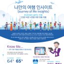 요한여행사㈜ | 한국 여행객 65%, 더 나은 서비스 위해 여행 서비스 제공자에 정보 공유 의사