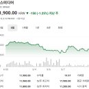 코스피 주가현황 주가시세 주가분석 요약 (2026년 5월 8일)-(2)