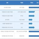 진용메디칼 이미지