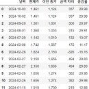 주식회사 디지피
