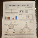 수원다이어트 폴뉴다이어트 인계동 다이어트 솔직 후기