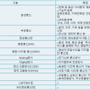 자유정보통신 이미지