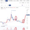 2년간의 기다림과 버티기 끝에 수익률 90% 진행 중 이미지