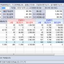 동국이엔지 이미지