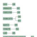 수육국밥.보쌈전문점 더참맛수육국밥앤보쌈 로고