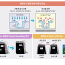 산화2 네이버블로그