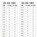 2024년 3월 24일 로또이벤트 19회차 추첨결과 이미지