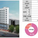 테크노타운 앞 사거리 네이버블로그