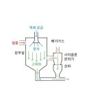현대P&P