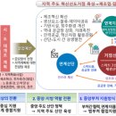 김해골든루트일반산단 -1 이미지