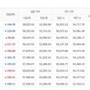 천안배원예농협하나로마트
