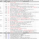3월 28일 특징 상한가 및 급등종목, 시간외 상승 / 상승 종목 이유