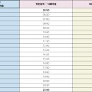 안평역 3번출구 이미지