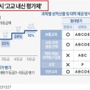 부일외국어고등학교 이미지
