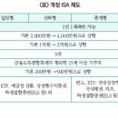 한국과 일본의 ISA 현황과 과제 이미지