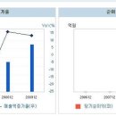 케이엠씨 커뮤니케이션