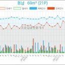 대동마취통증의학과의원 이미지