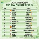 대한민국 치킨 이미지