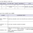 (주)에스지에스코리아 - 6314 | (주)에스지에스코리아