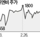 유일에프엔비 이미지