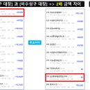 남산 롯데 센트럴스카이 이미지