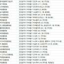 아라종합동물병원 이미지