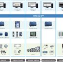 주식회사 경동이앤에스 이미지