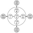 인문학 1주일 완전정복15 동양철학05 맹자 1 이미지