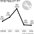 아씨머리방 이미지