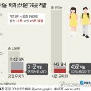 밀알유치원 이미지