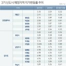 연세토지택지부동산중개 이미지