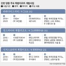 [2020 여기, 타임캡슐에 담다] ⑤세계 5위 공항 품은 영종도의 2020년, 비행기는 날고 싶다 이미지