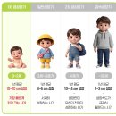 위드맘소아청소년과건강기능식품 | 예상키 계산법, 만1세부터 챙기는 키성장 바이오메라 키클타임 FGO 3주 후기