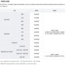 성북구견인차량보관소 | 성북구 견인차량보관소 견인료/보관료 산정 기준