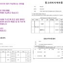 종사자 특별수당 및 처우개선비 시군구 신청 이미지