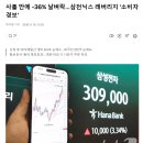 사흘 만에 -36% 날벼락…삼전닉스 레버리지 '소비자 경보' 이미지