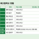 우등생