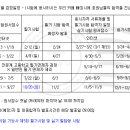 2012년 제과제빵기능사자격증 시험일정안내 이미지