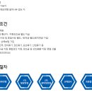 피에스테크놀러지 이미지