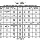 10월11일/신한동해오픈 티켓구매안내 및 1라운드 시간표 안내 이미지