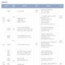 와이지원 채용 / 와이지원 2015 하반기 신입사원 공개 채용 (~11/8) 이미지