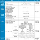 [학원의신] 2025 명지대학교 수시모집 일정, 접수 방법, 작년도 결과 이미지